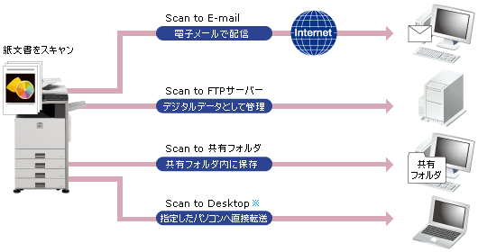 scan-image